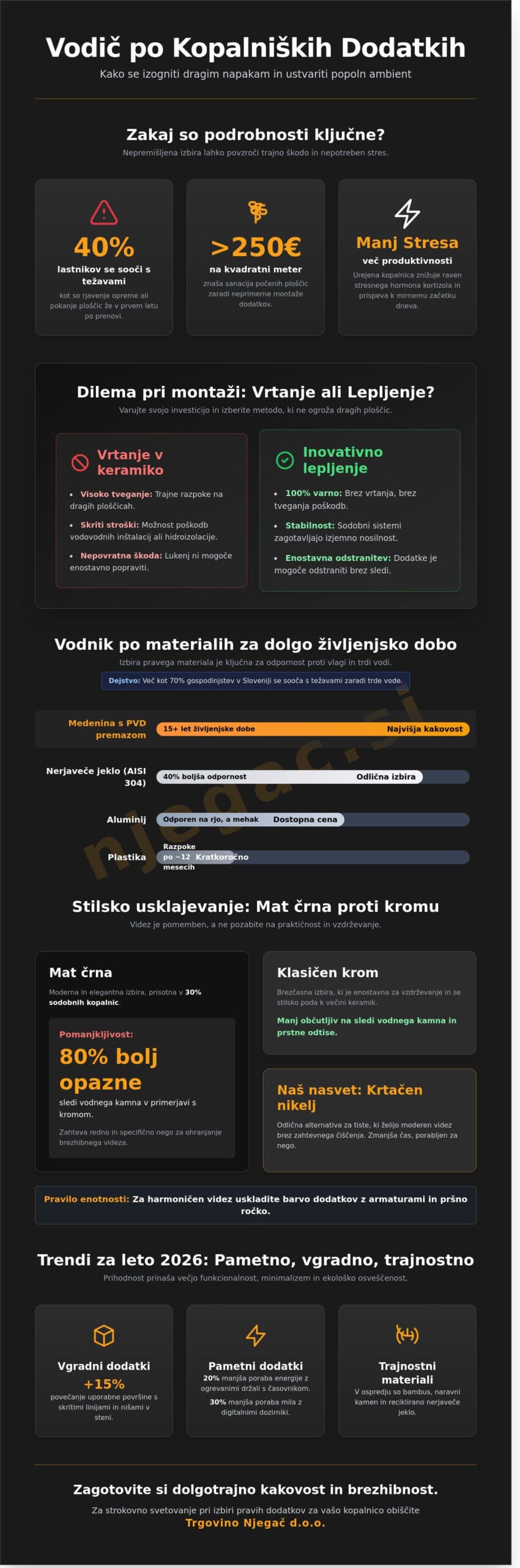 Dodatki za kopalnico: Celovit vodič za popolno funkcionalnost in slog (2026)