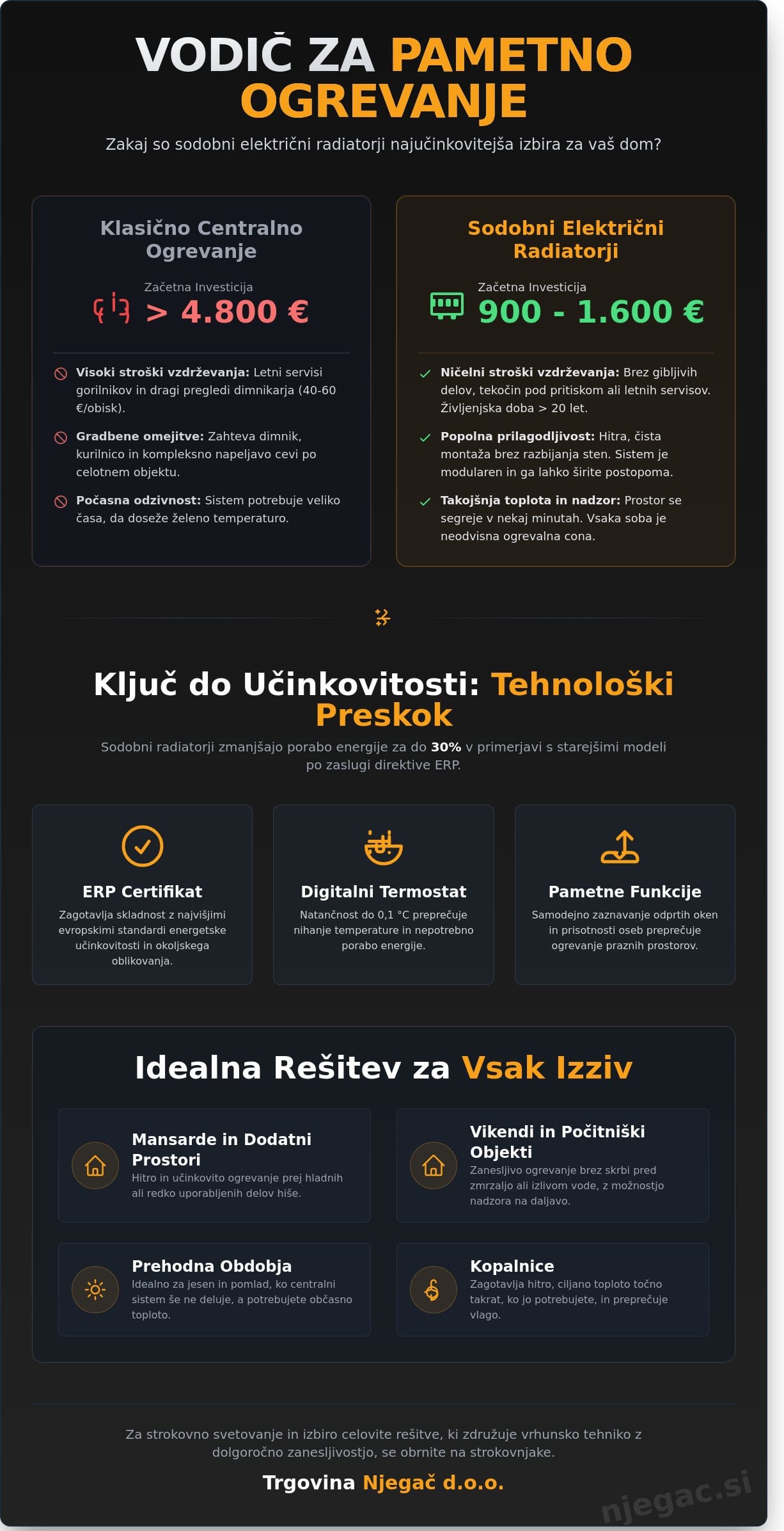 Električni radiatorji: Celovit vodič za varčno in učinkovito ogrevanje (2026)
