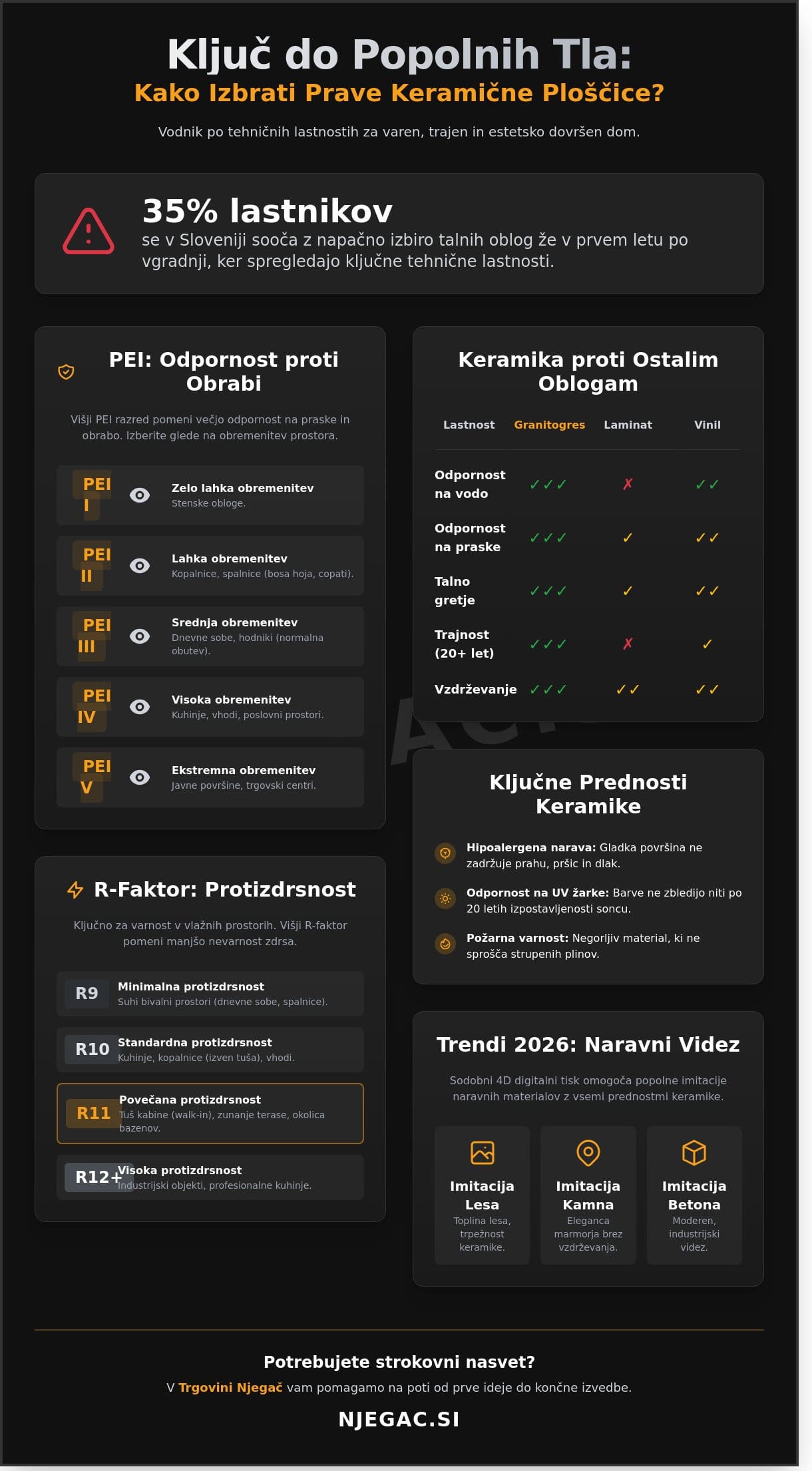 Keramične ploščice: Celovit vodič za izbiro in nakup v letu 2026
