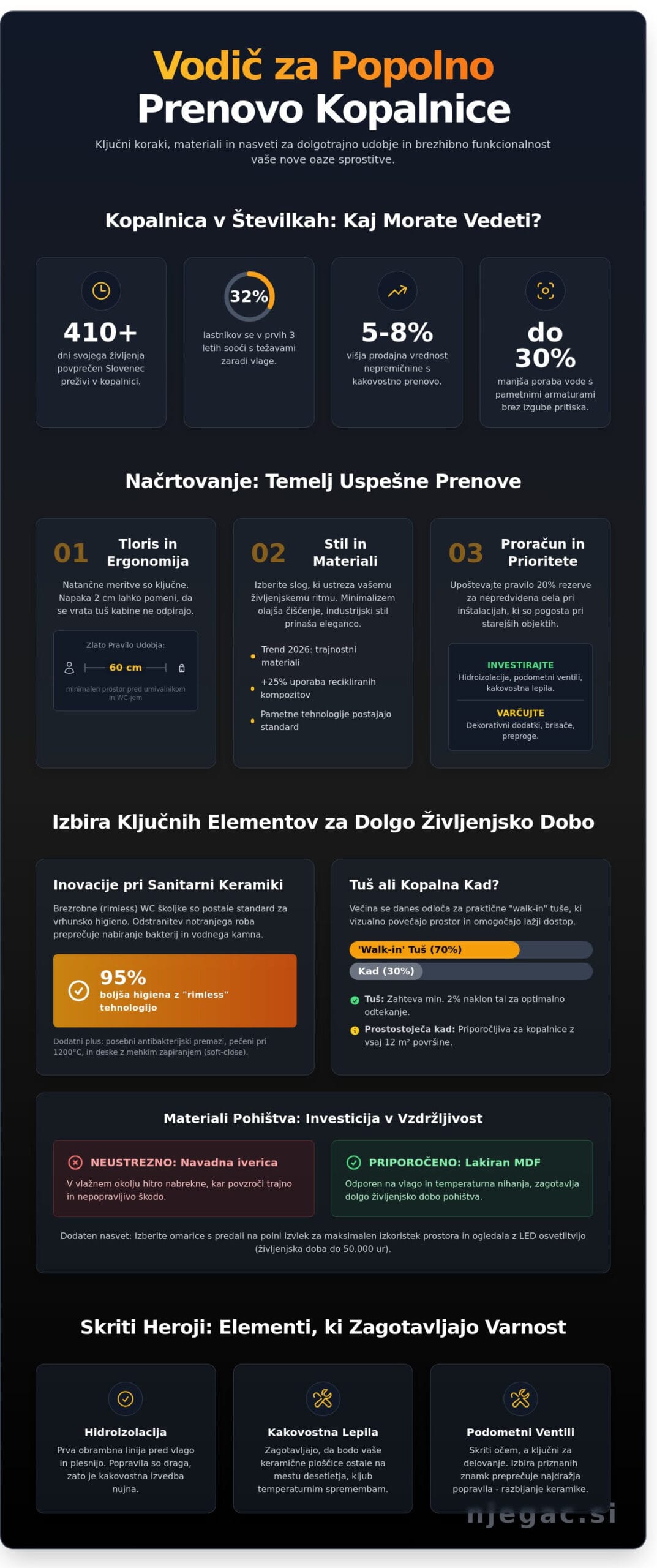 Kopalniška oprema: Celovit vodič za načrtovanje in izbiro sanjske kopalnice