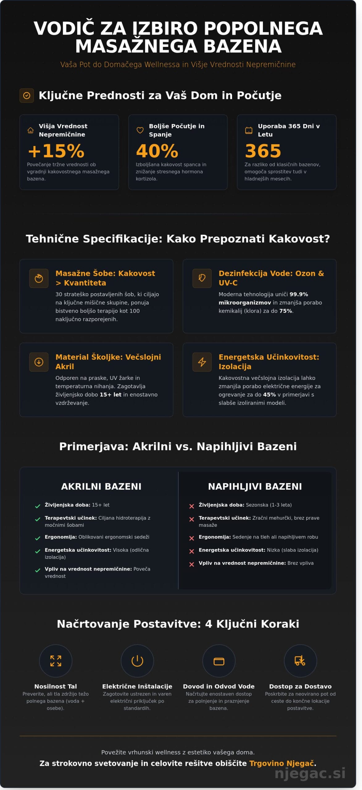 Masažni bazeni 2026: Celovit vodič za izbiro popolnega wellnessa doma