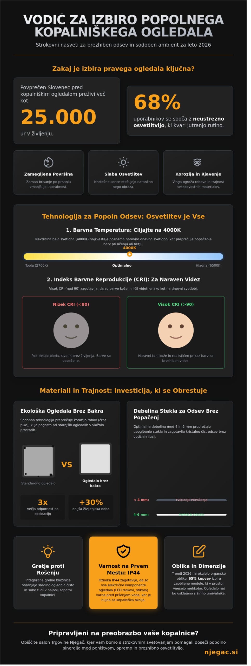 Ogledalo za kopalnico: Popoln vodič za izbiro, tehnologijo in montažo v letu 2026