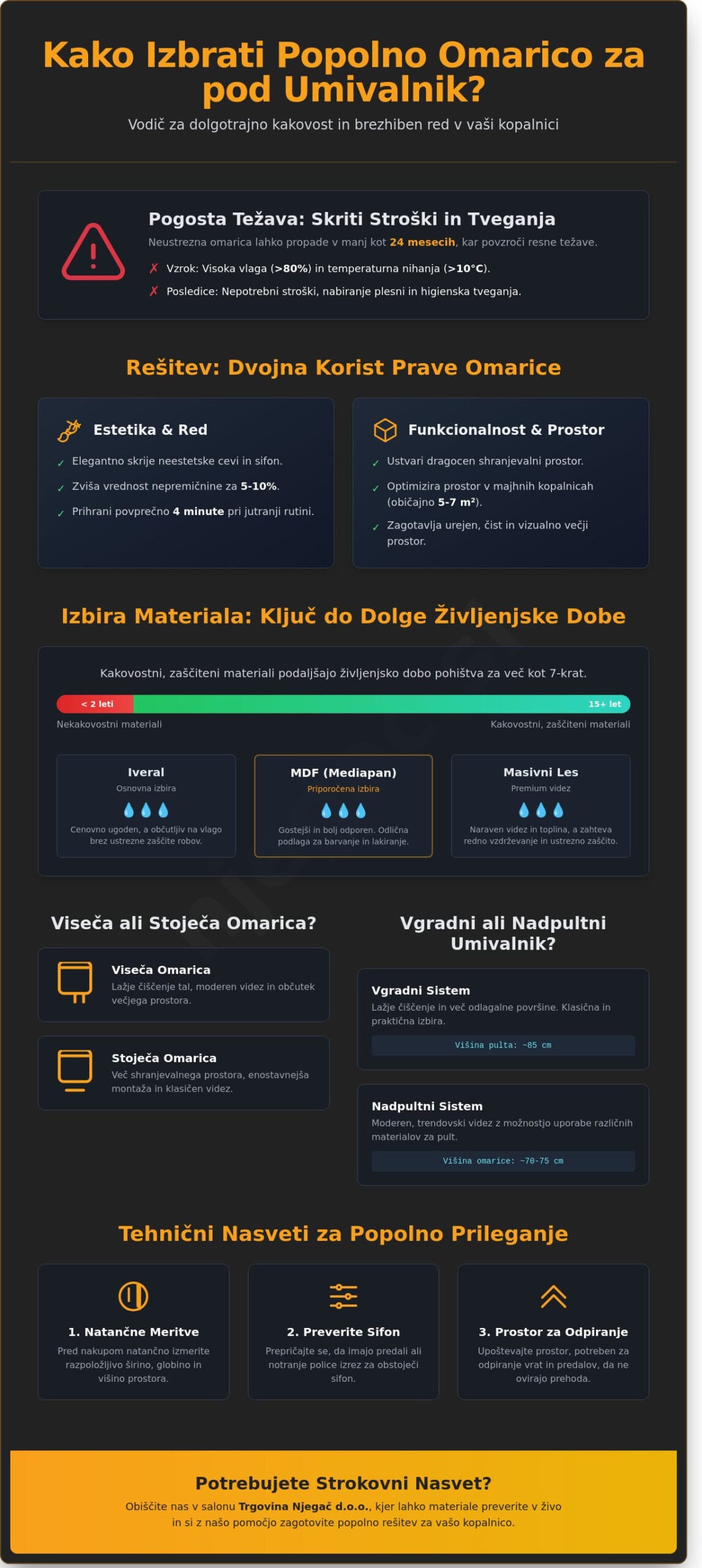 Omarice za pod umivalnik: Kako izbrati popolno kombinacijo stila in funkcionalnosti?