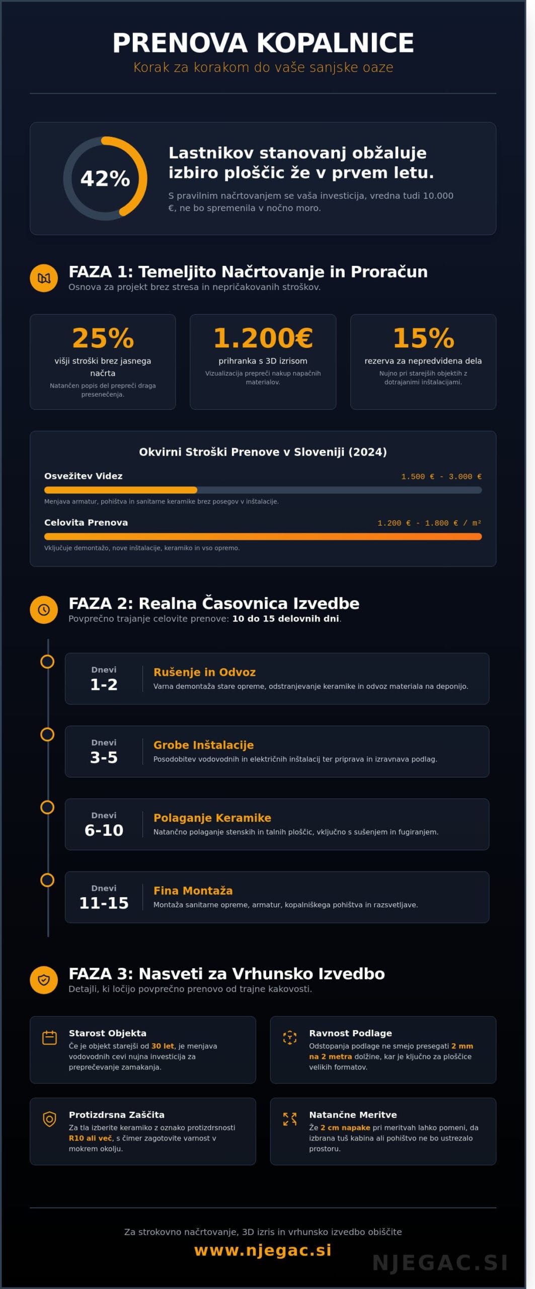 Prenova kopalnice korak za korakom: Celovit vodič za leto 2026