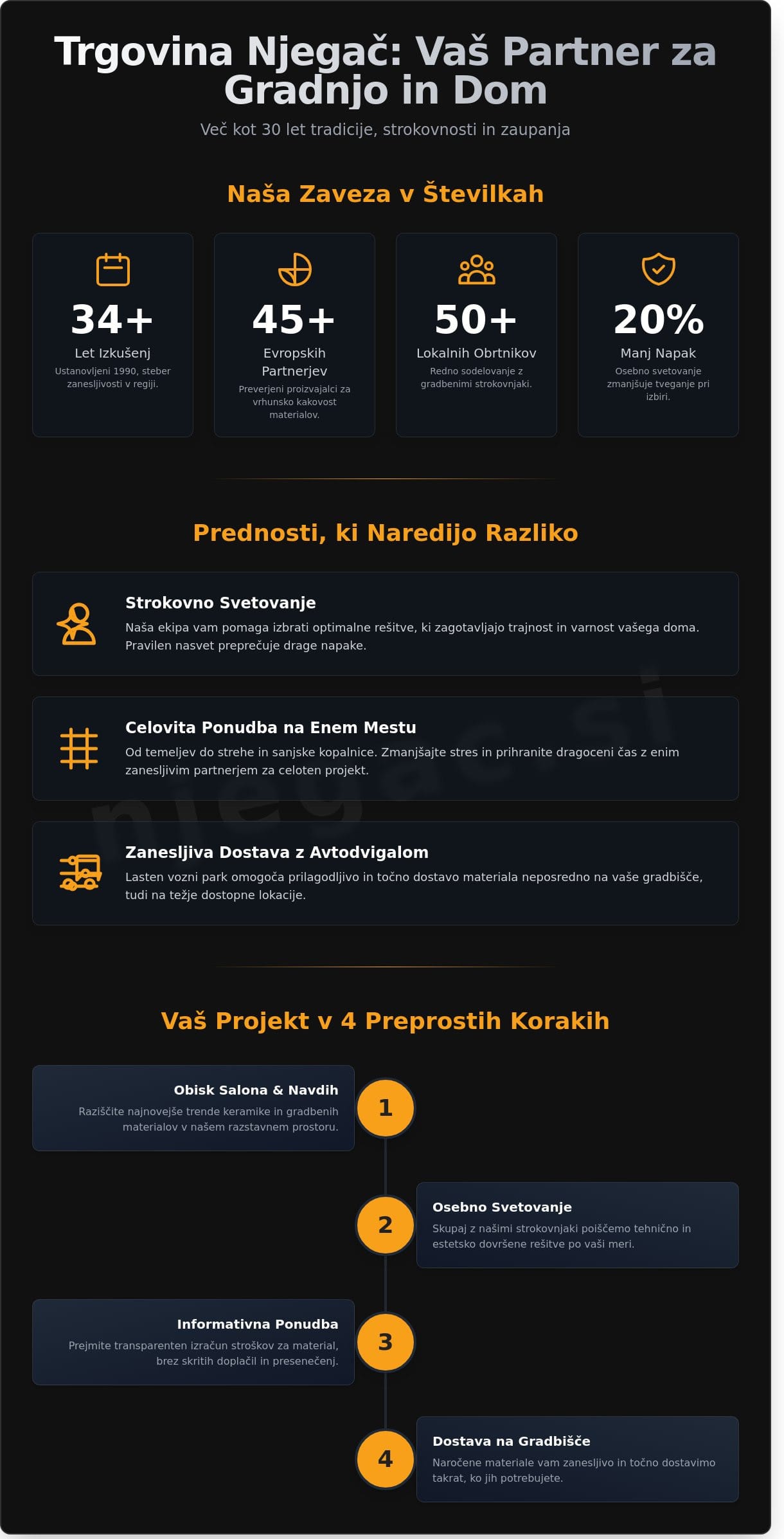 Trgovina Njegač: Vaš strokovni partner za gradnjo in opremo doma