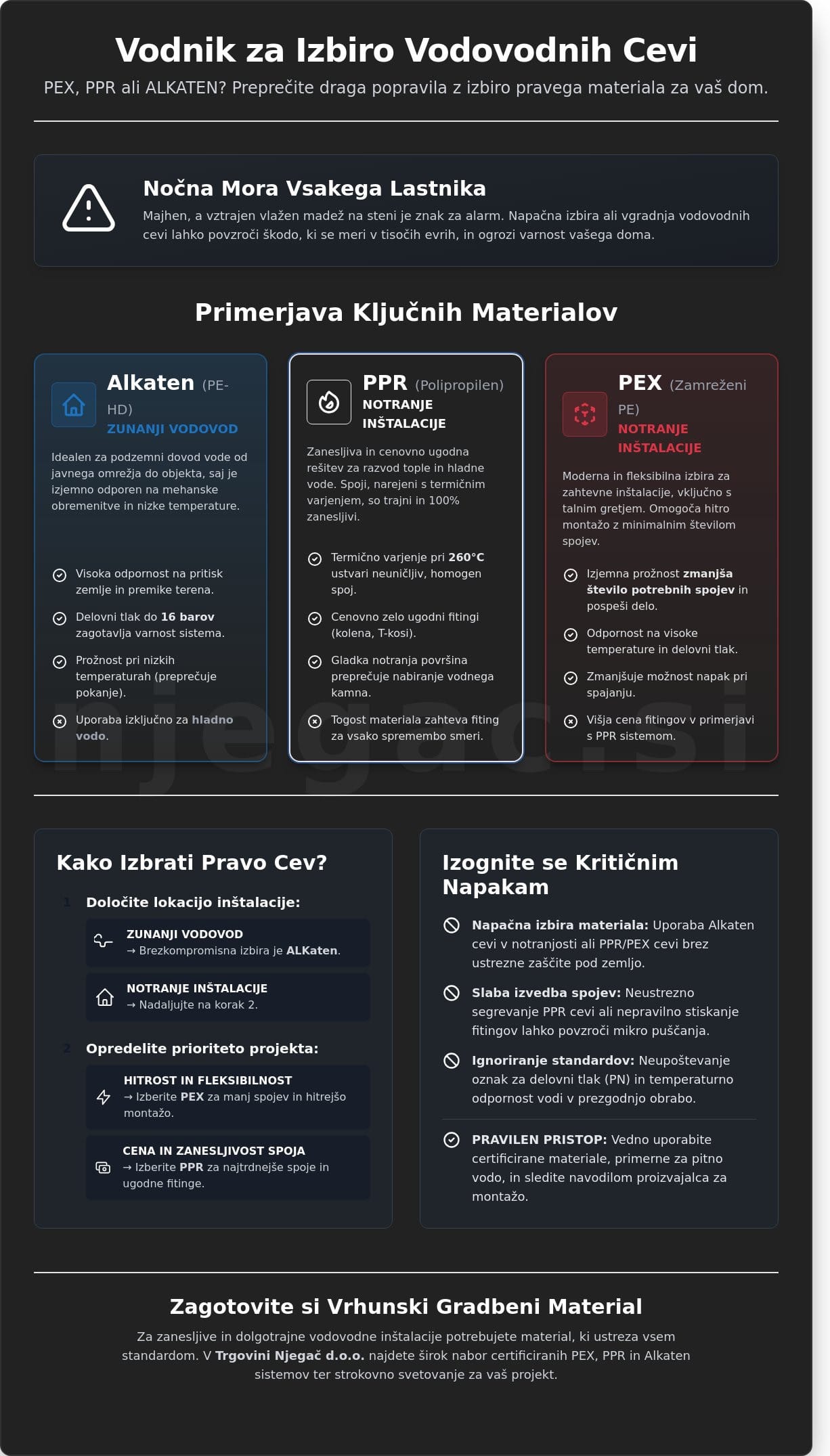 Vodovodne cevi: Celovit vodič za izbiro in pravilno inštalacijo v letu 2026