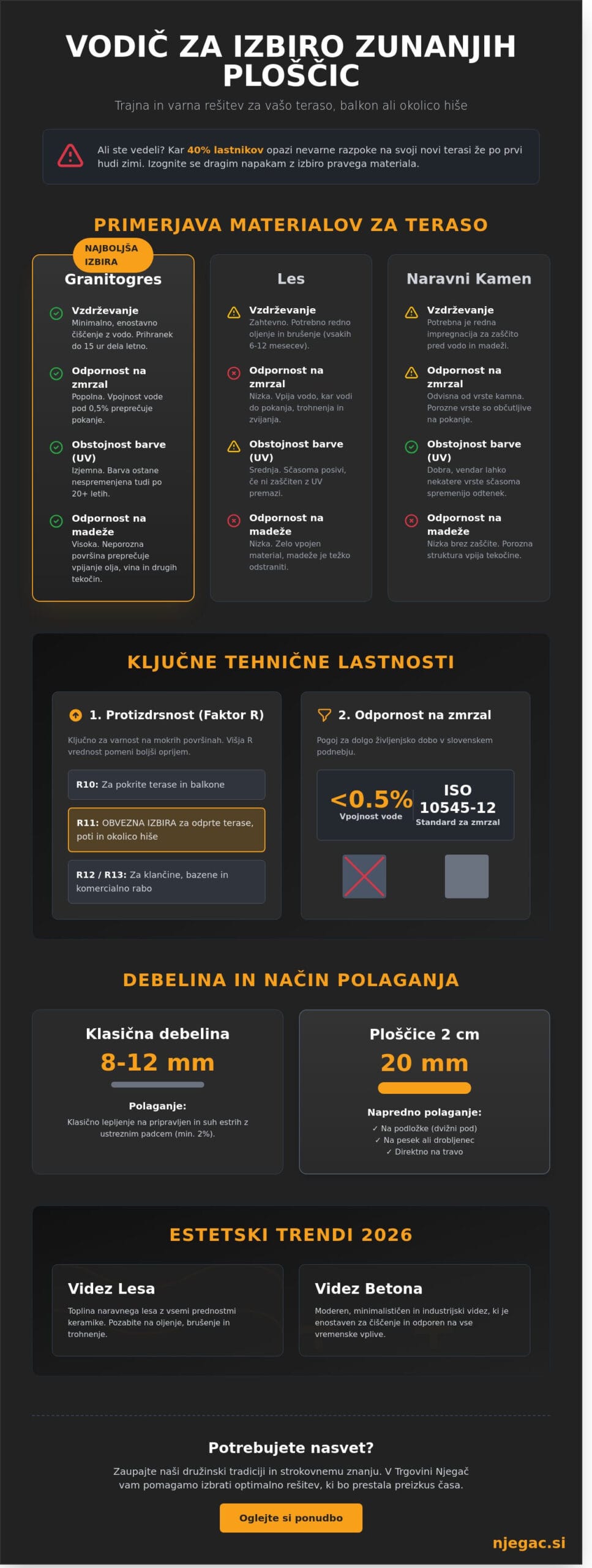 Zunanje keramične ploščice: Celovit vodič za pameten nakup v letu 2026