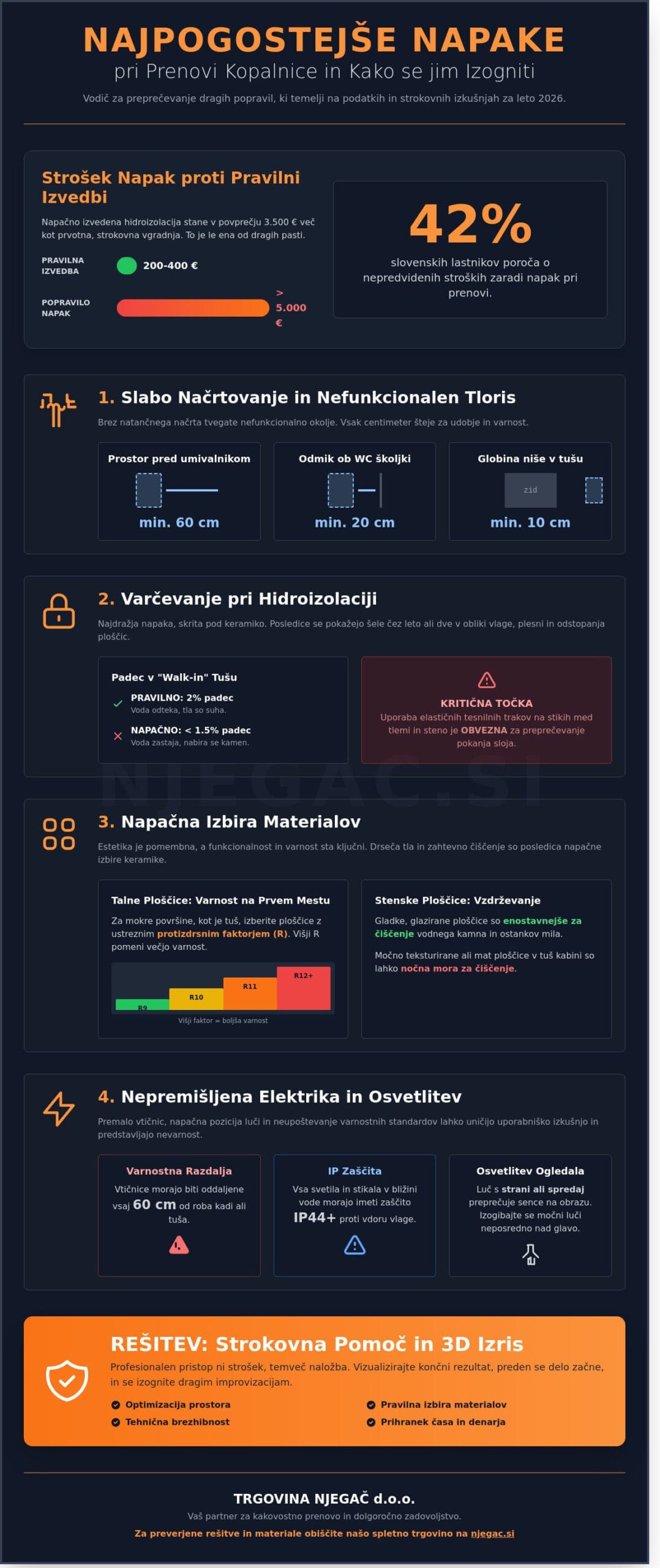 Najpogostejše napake pri prenovi kopalnice: Kako se jim izogniti v letu 2026