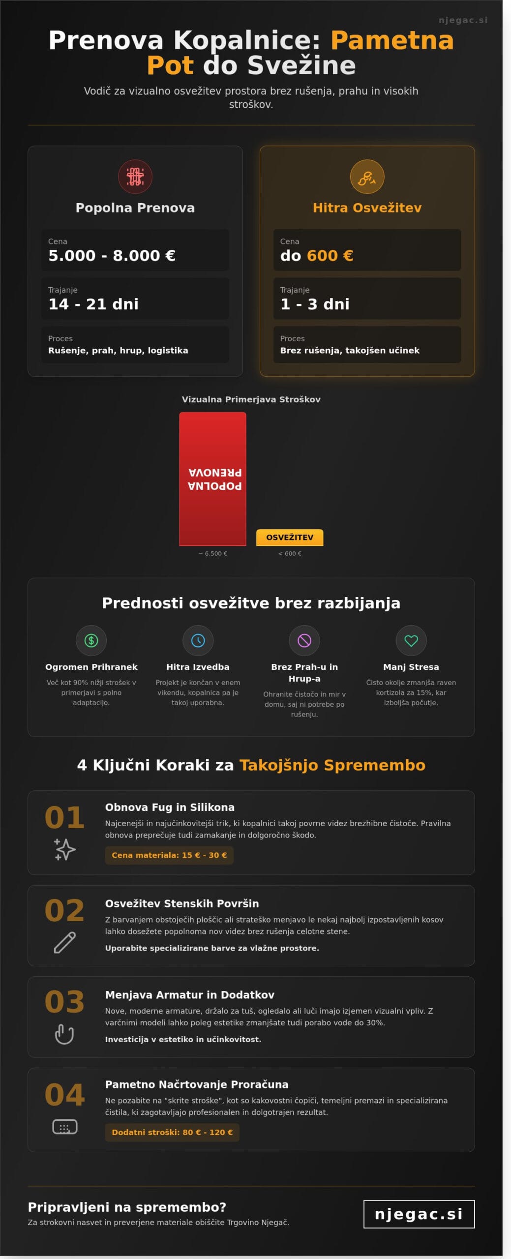 Kako poceni osvežiti kopalnico: 5 preverjenih načinov za nov videz brez visokih stroškov