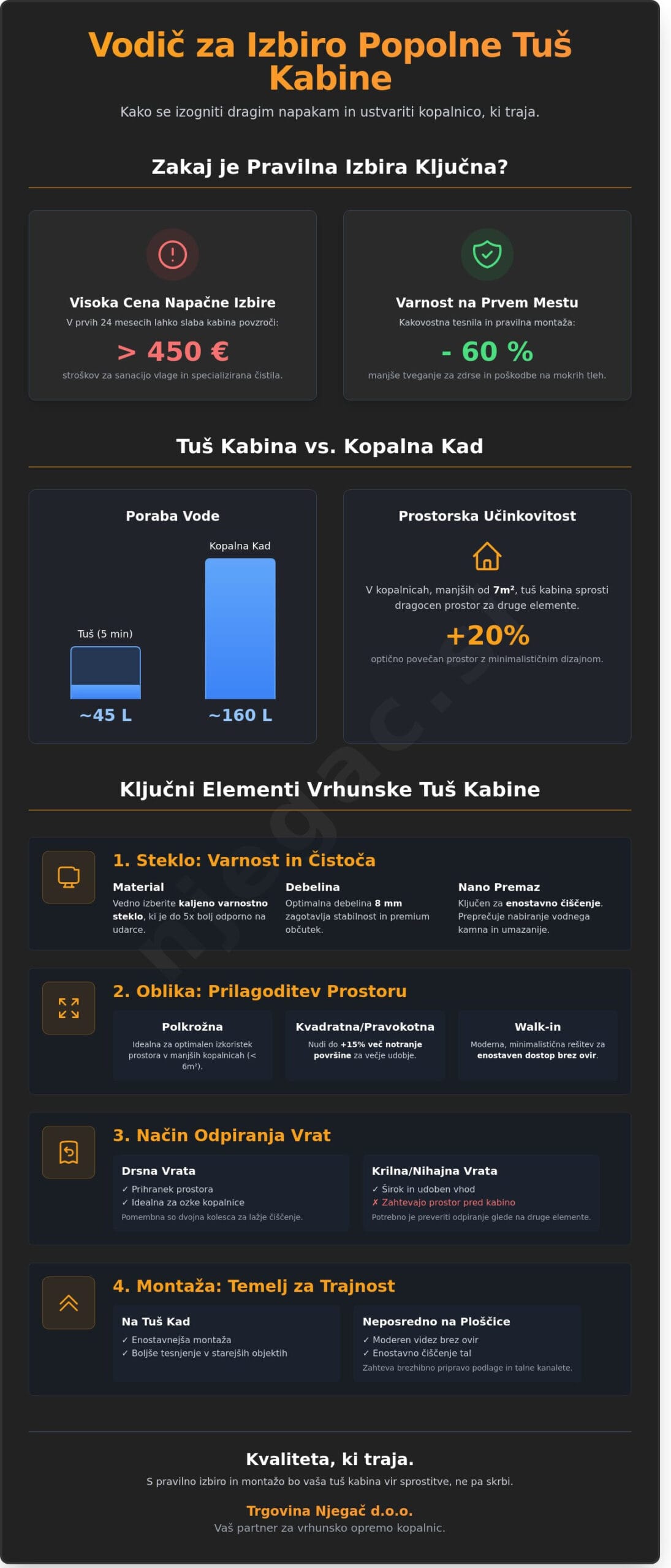 Vodič za izbiro popolne tuš kabine: Kako združiti estetiko in funkcionalnost v 2026