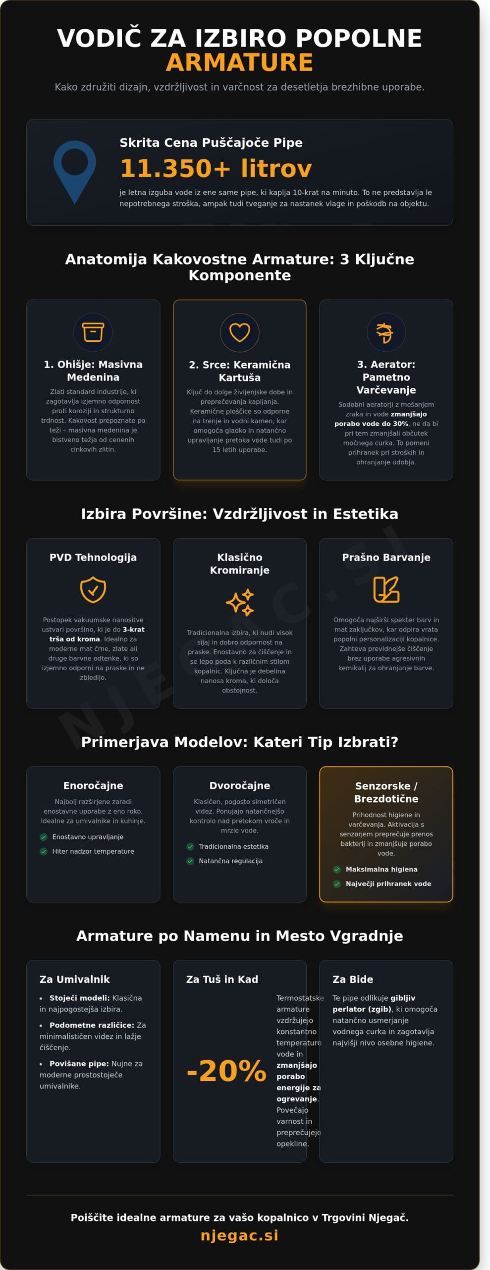 Armature za kopalnico: Celovit vodič za izbiro kakovosti, sloga in funkcionalnosti