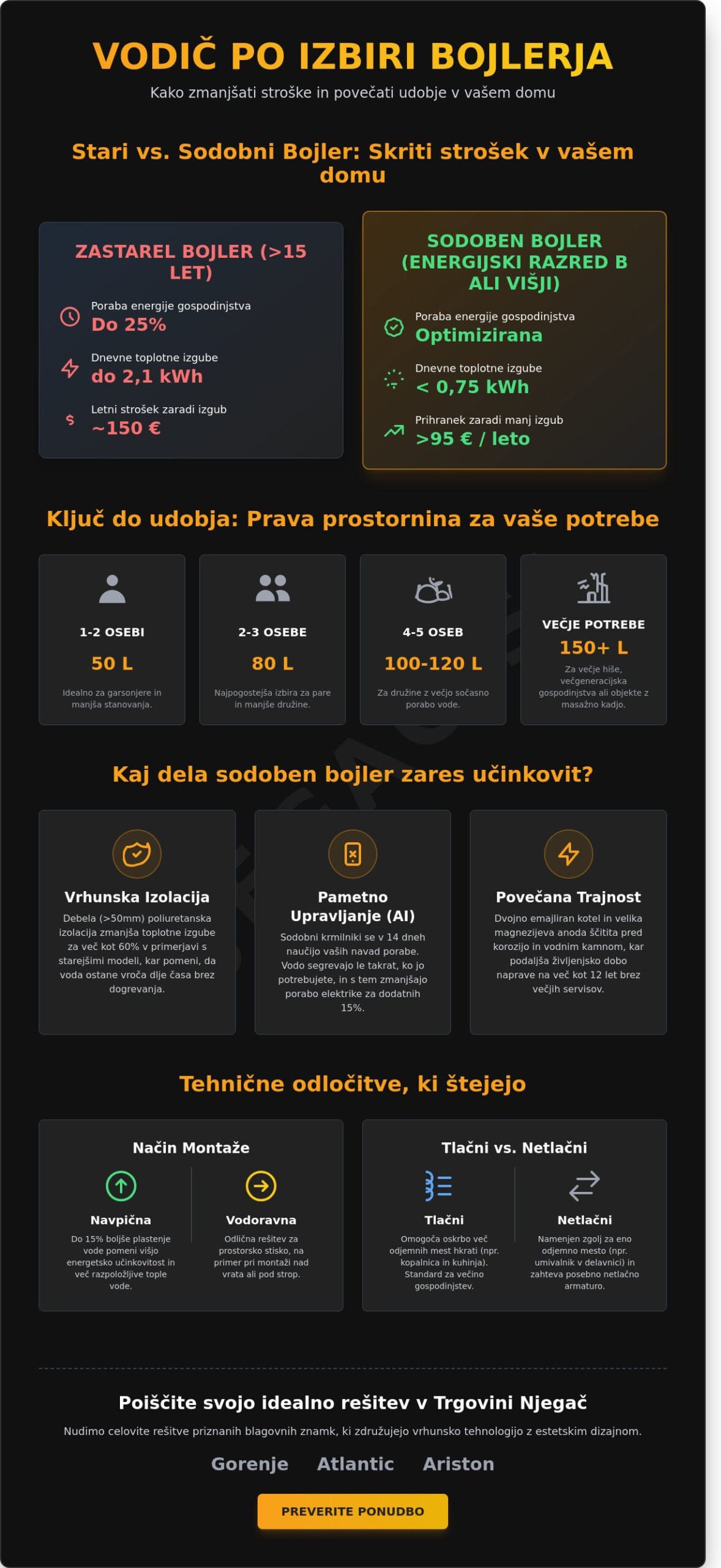 Bojler: Celovit vodič za izbiro, delovanje in vzdrževanje grelnikov vode (2026)