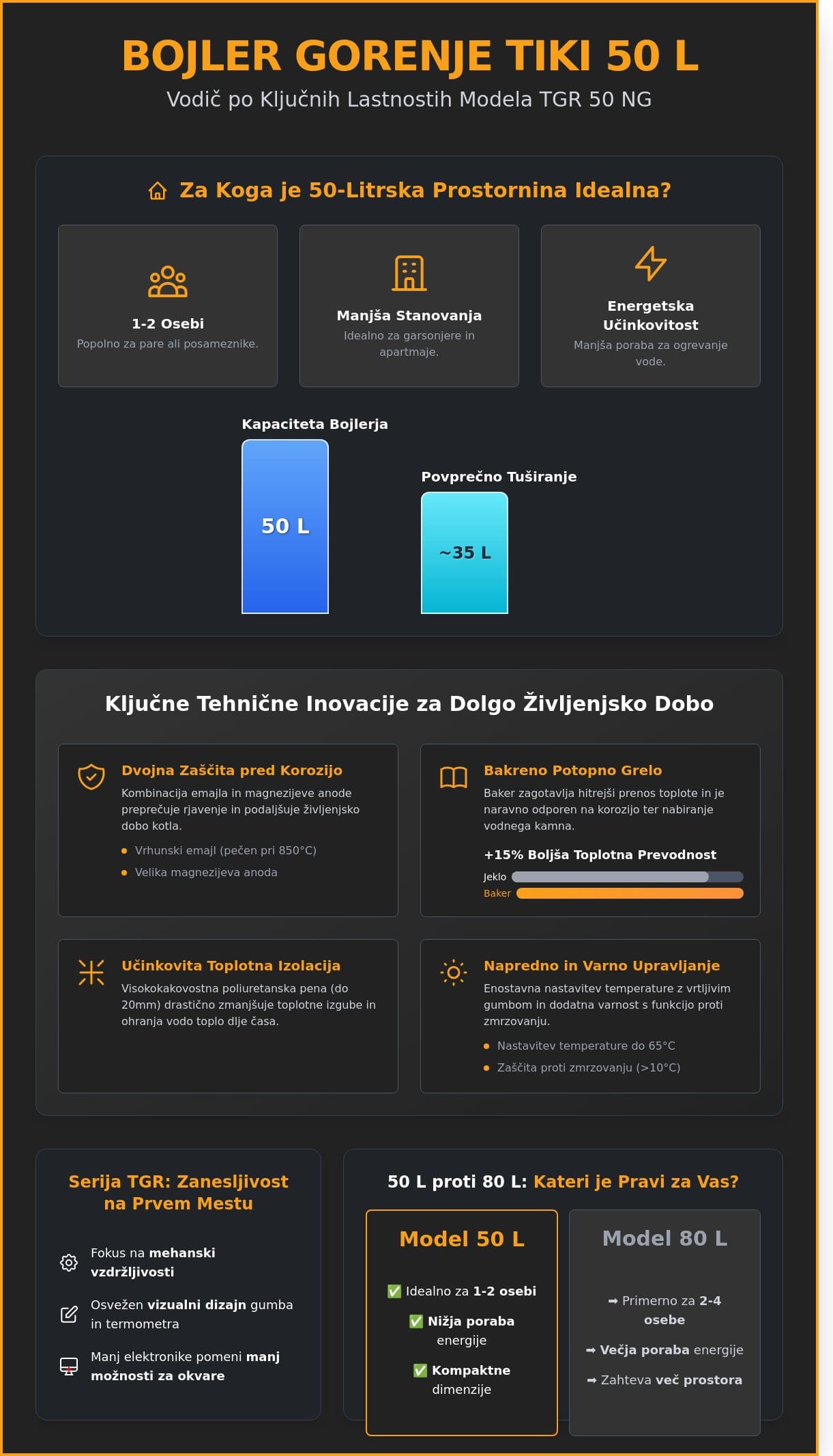 Bojler Gorenje Tiki 50 l: Popoln vodič za nakup in uporabo v letu 2026