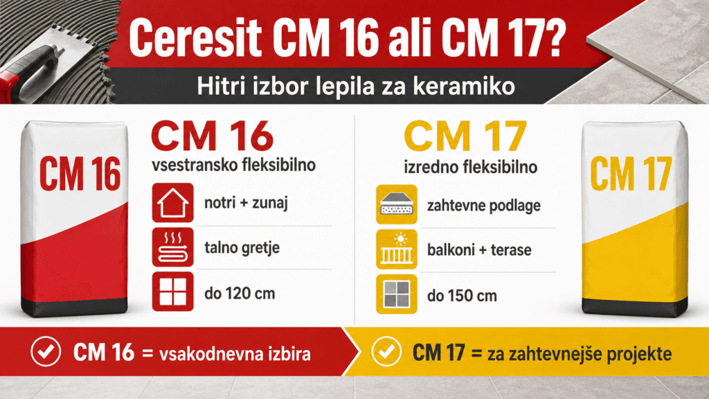 Ceresit CM16 ali CM17