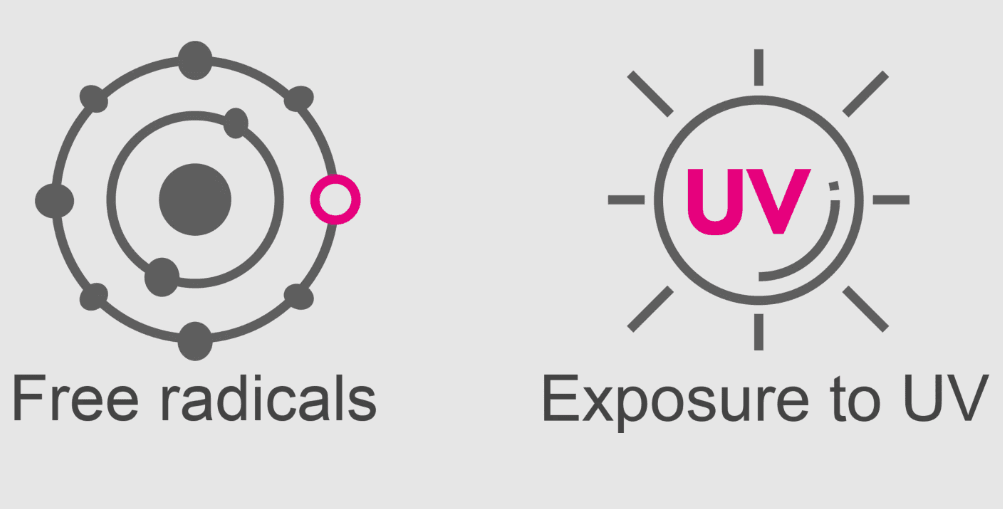 Ceresit prosti radikali in UV izpostavljenost