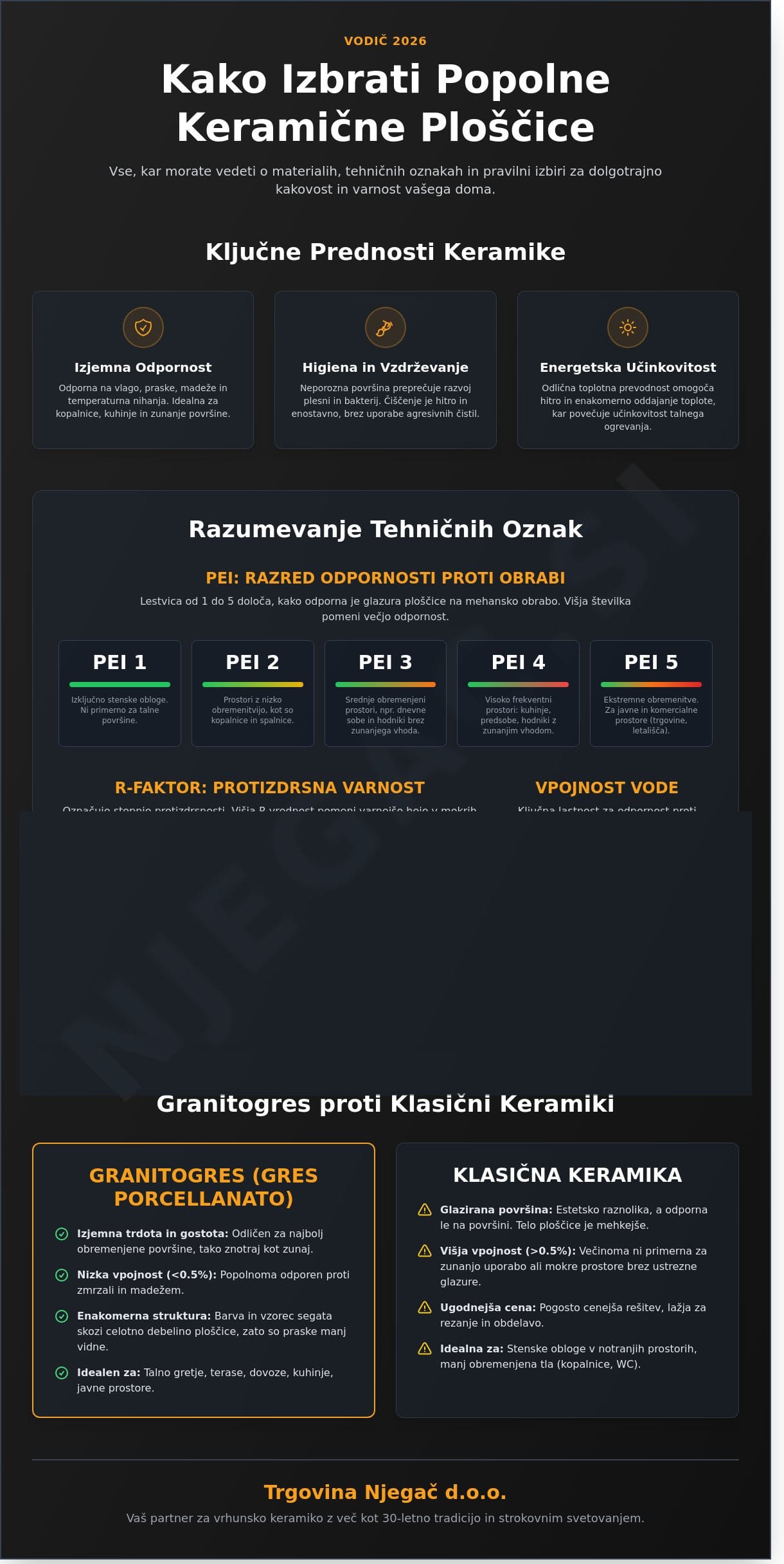 Keramika in keramične ploščice: Celovit vodič za vrhunsko opremo doma (2026)