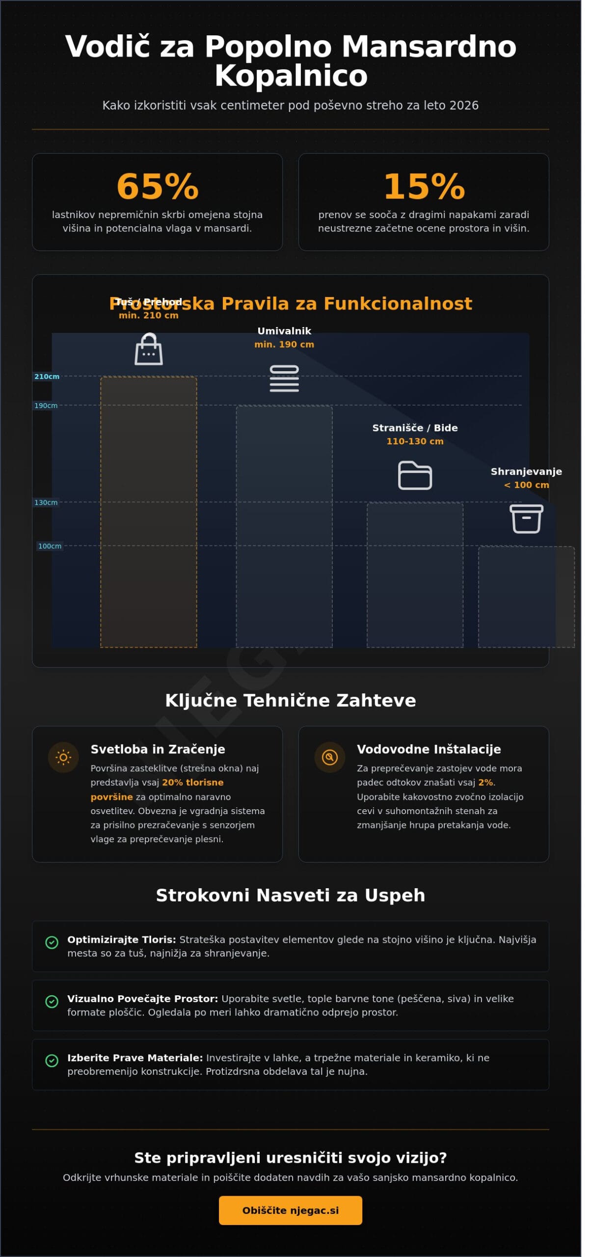 Kopalnica v mansardi: Najboljše ideje in strokovni nasveti za leto 2026