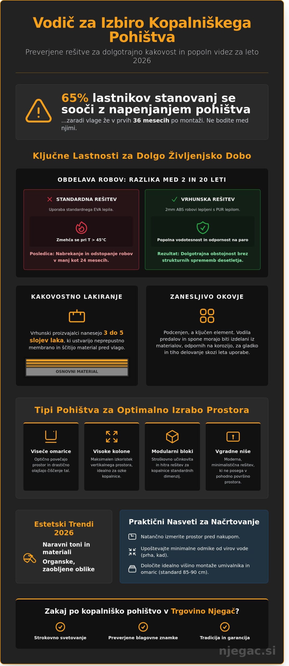 Kopalniško pohištvo: Celovit vodič za izbiro kakovosti in stila (2026)