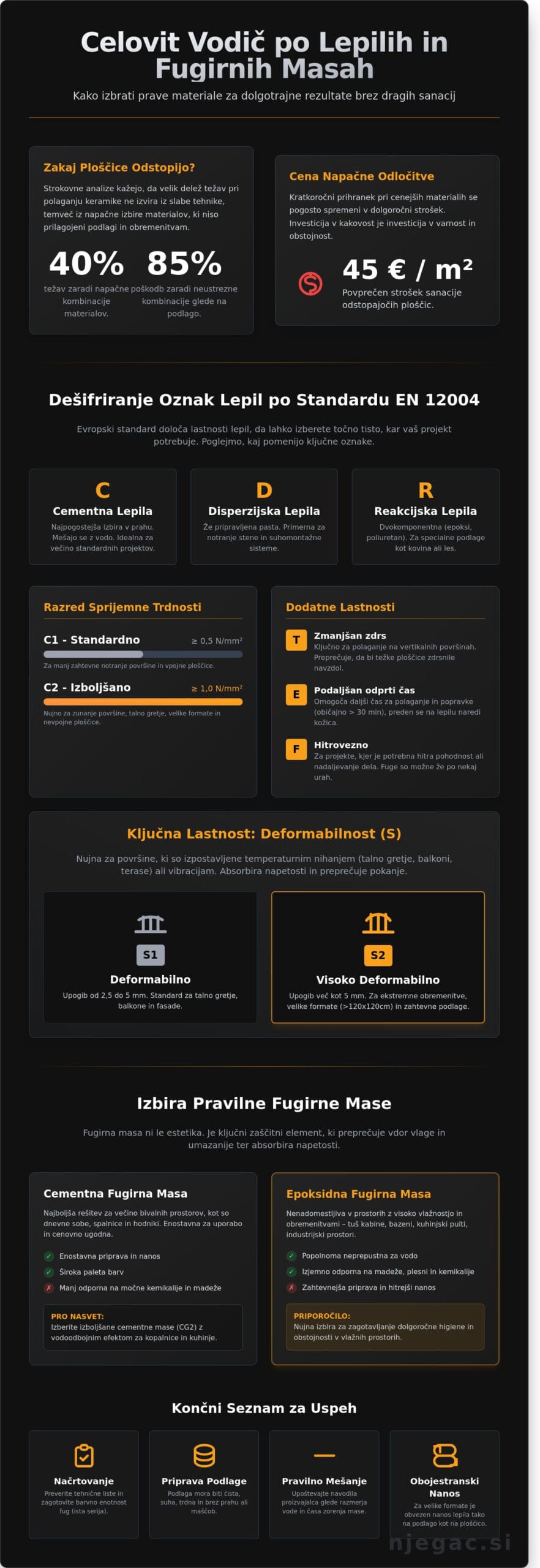 Lepila in fugirne mase: Celovit vodič za izbiro in uporabo v letu 2026