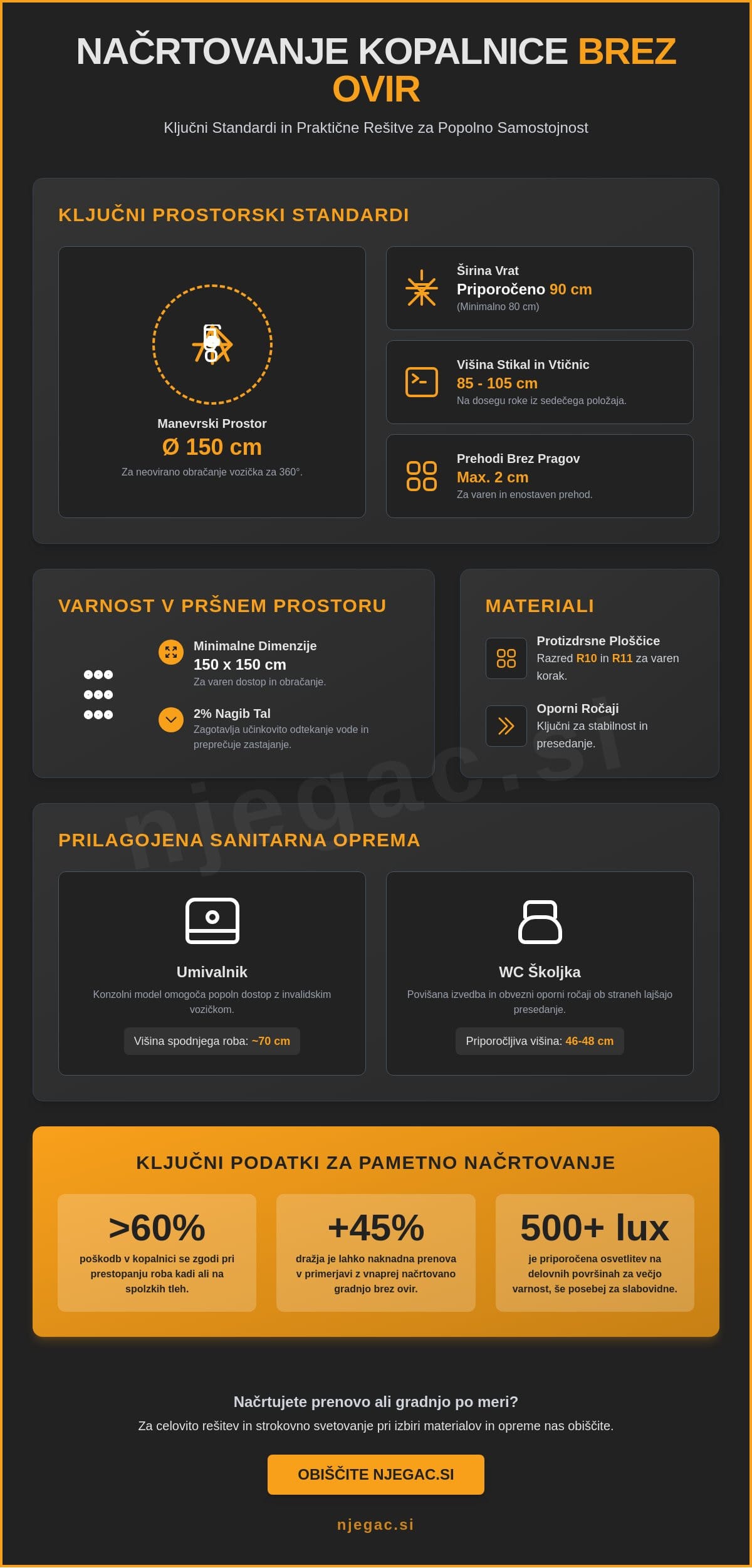Načrtovanje kopalnice za invalide: Celovit vodič za varnost in udobje 2026