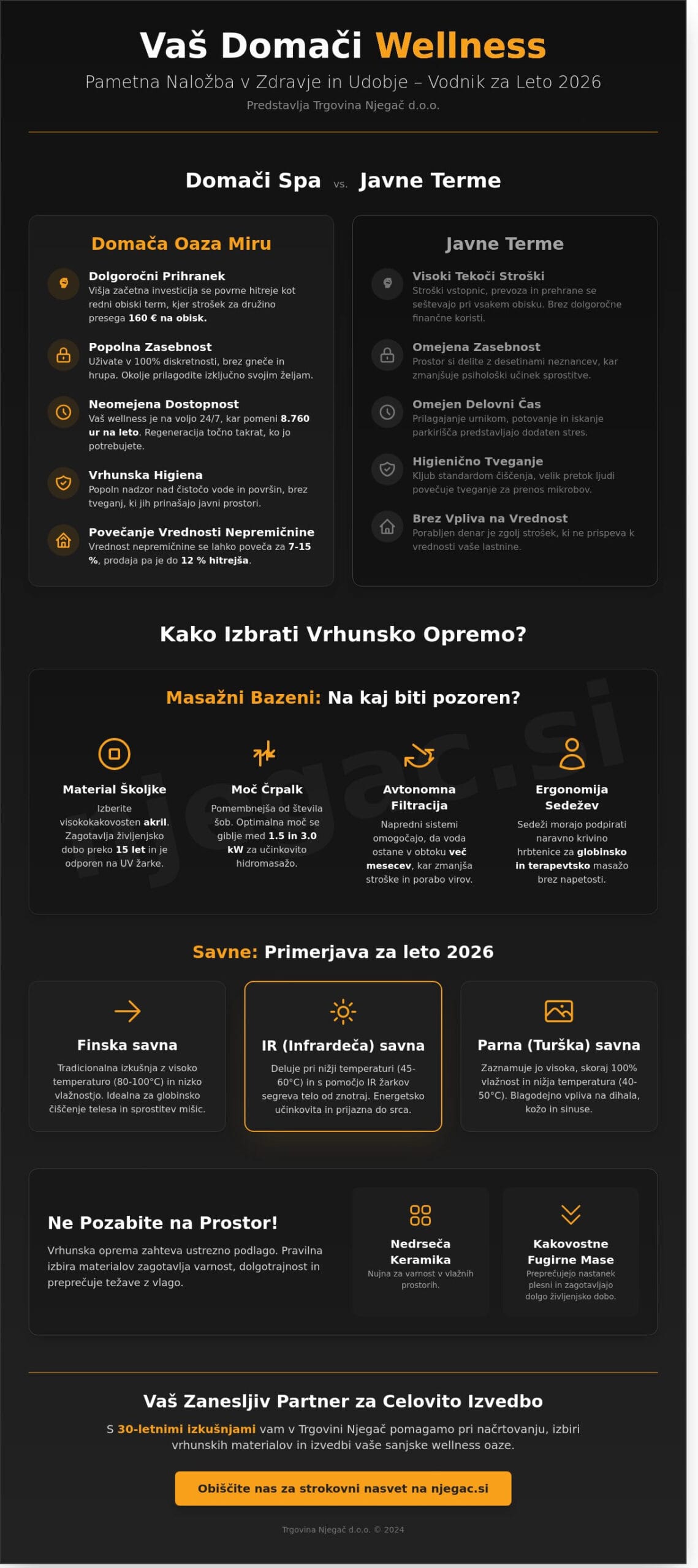 Ponudba wellness opreme 2026: Vodnik za nakup in vzpostavitev domačega spaja