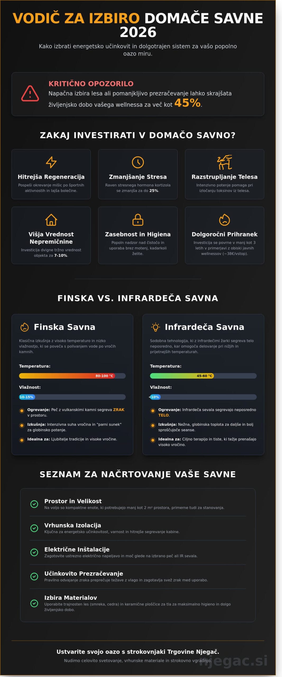 Savna: Celovit vodič za nakup in postavitev domačega wellnessa (2026)