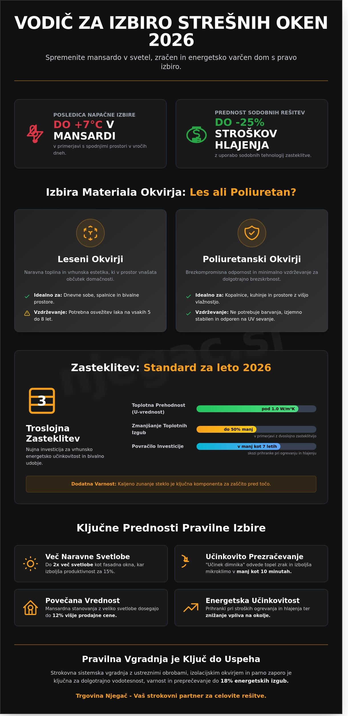 Strešna okna: Celovit vodič za izbiro in nakup v letu 2026