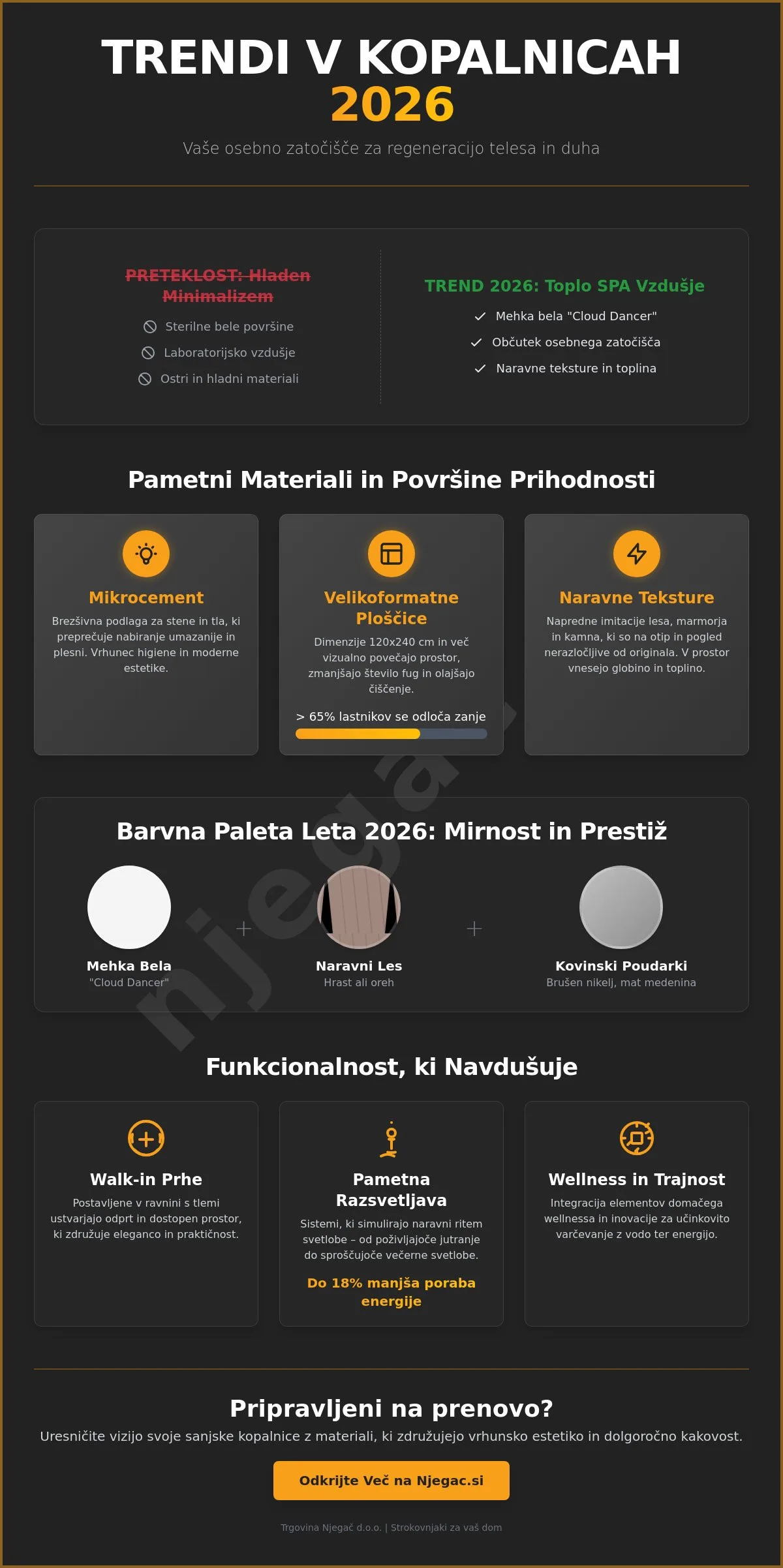 Trendi v kopalnicah 2026: Popoln vodič po modernem dizajnu in funkcionalnosti