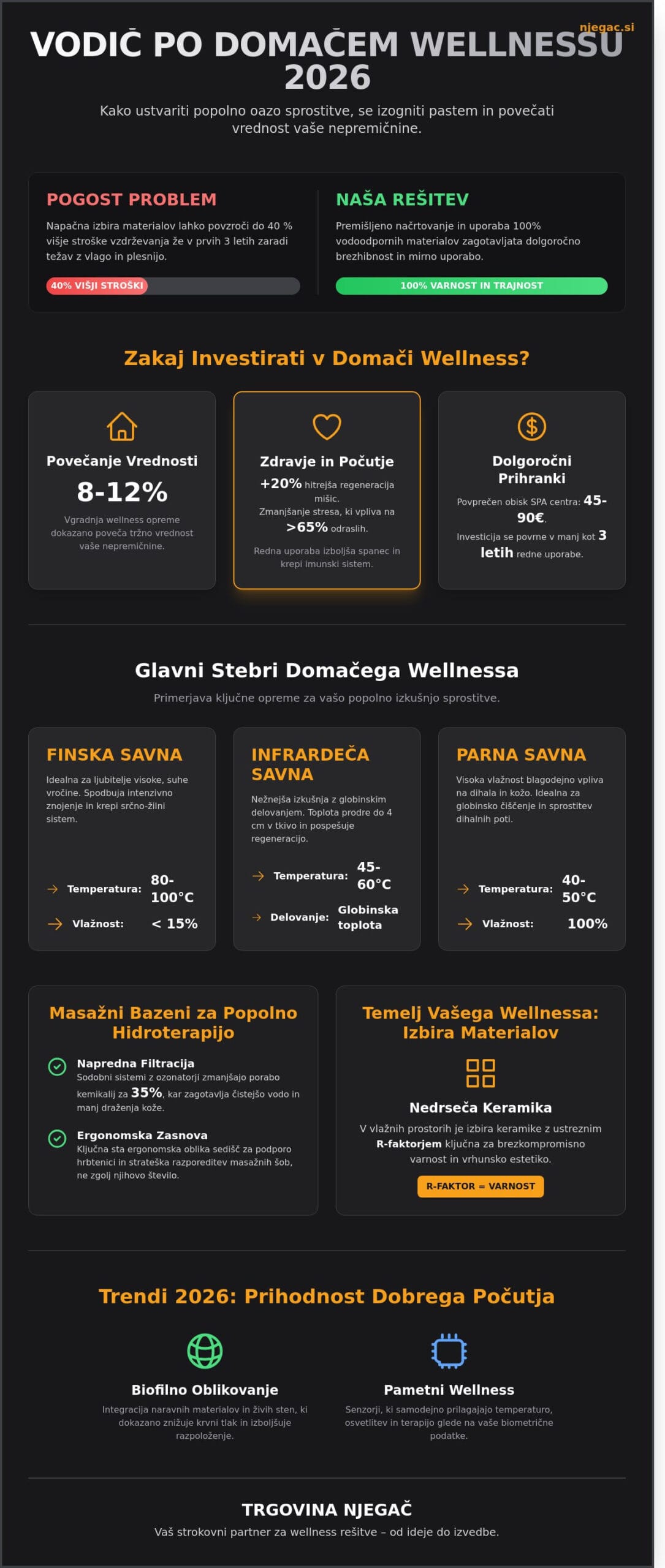 Wellness: Celovit vodič za ustvarjanje oaze sprostitve v letu 2026