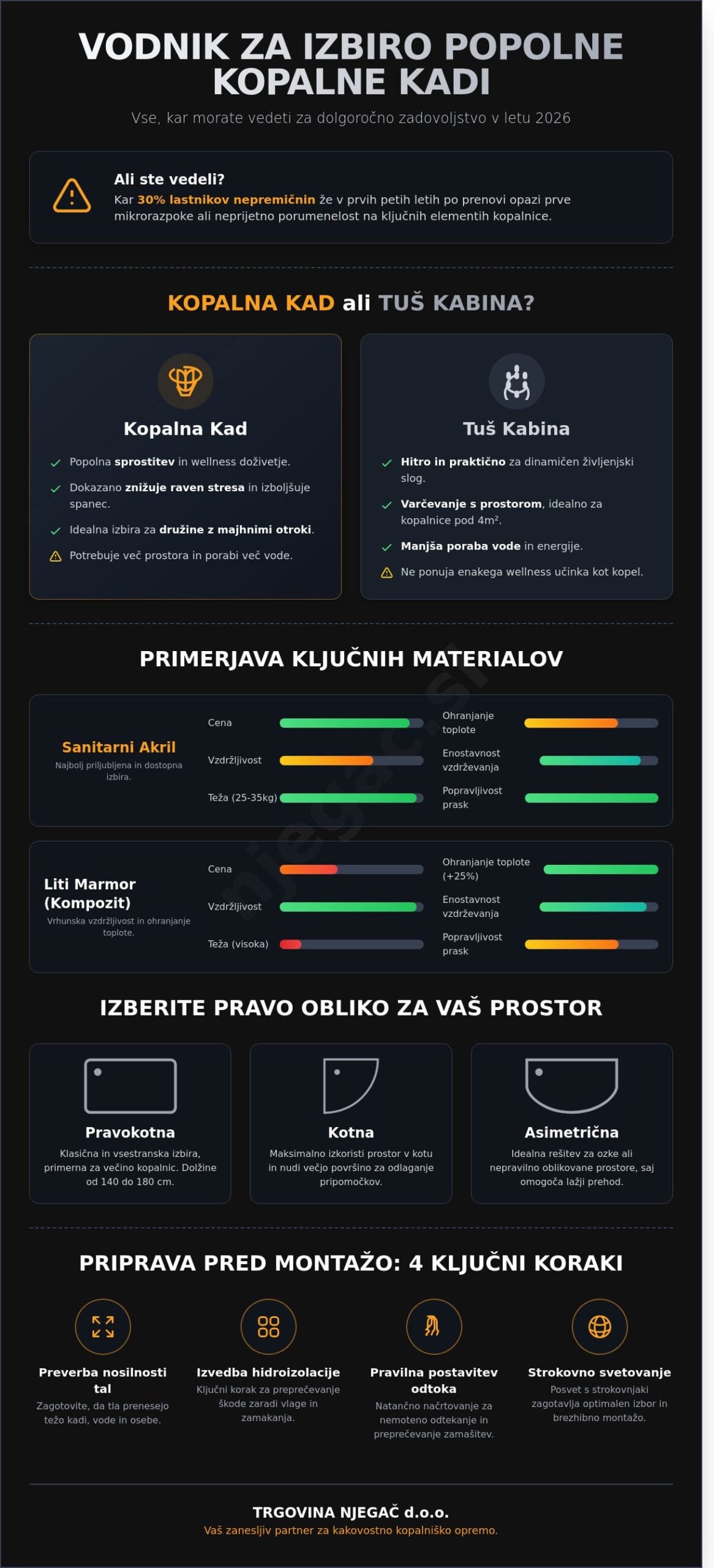 Kopalna kad: Celovit vodnik za izbiro in primerjavo modelov (2026)