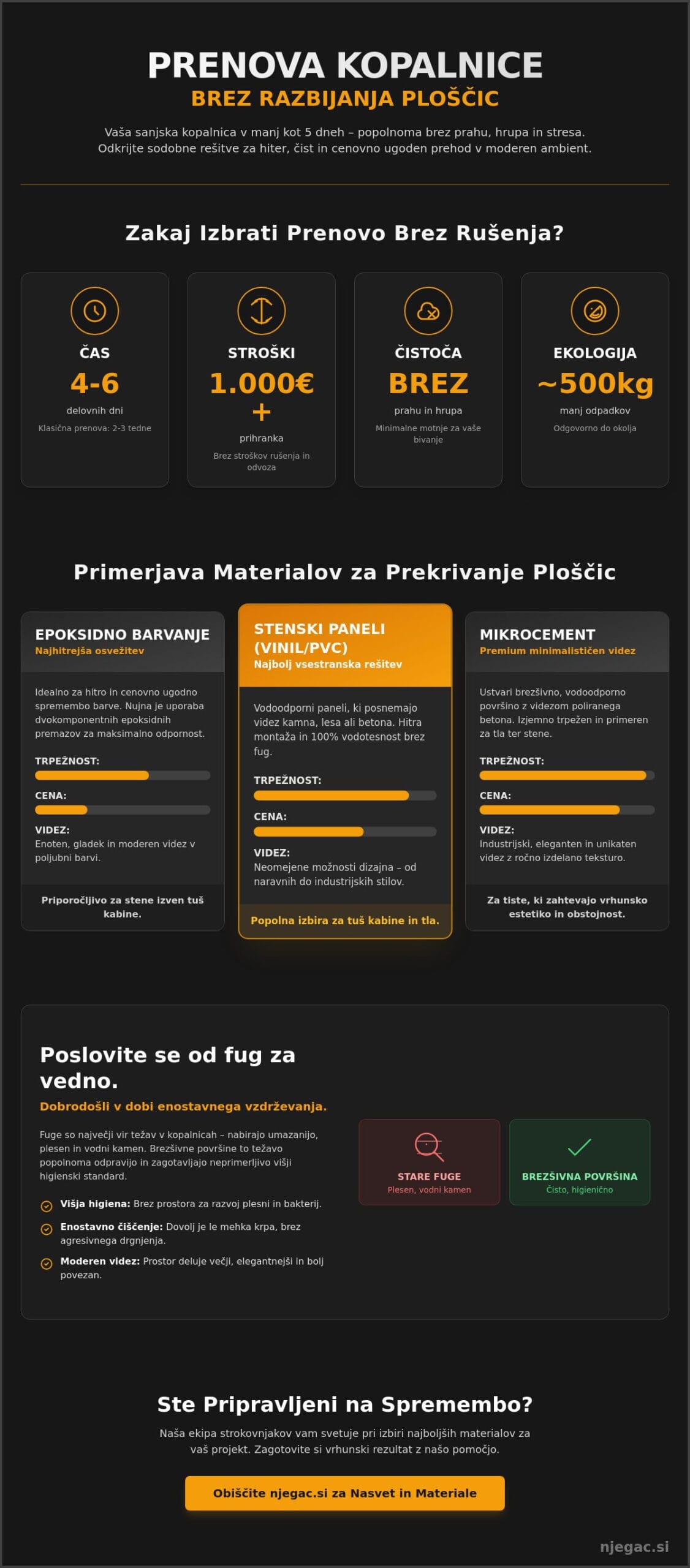 Prenova kopalnice brez menjave ploščic: Celovit vodič za leto 2026