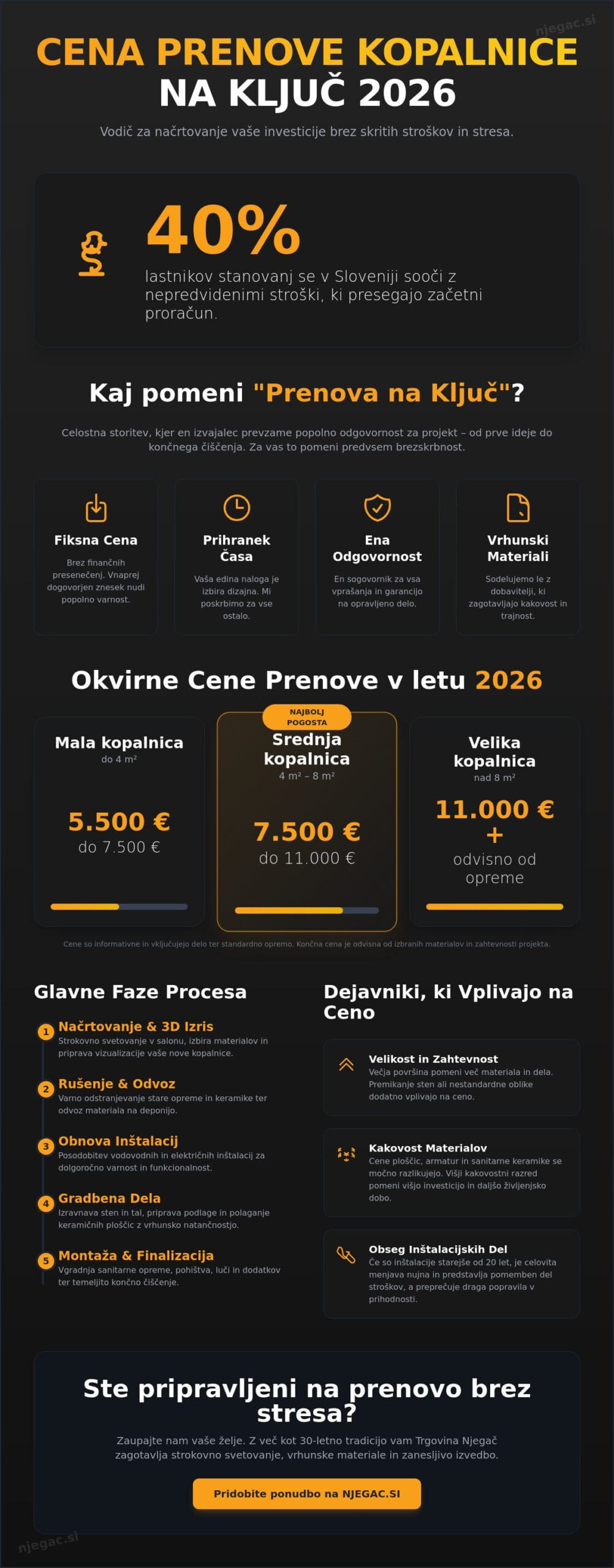 Cena prenove kopalnice na ključ v letu 2026: Celovit vodič po stroških